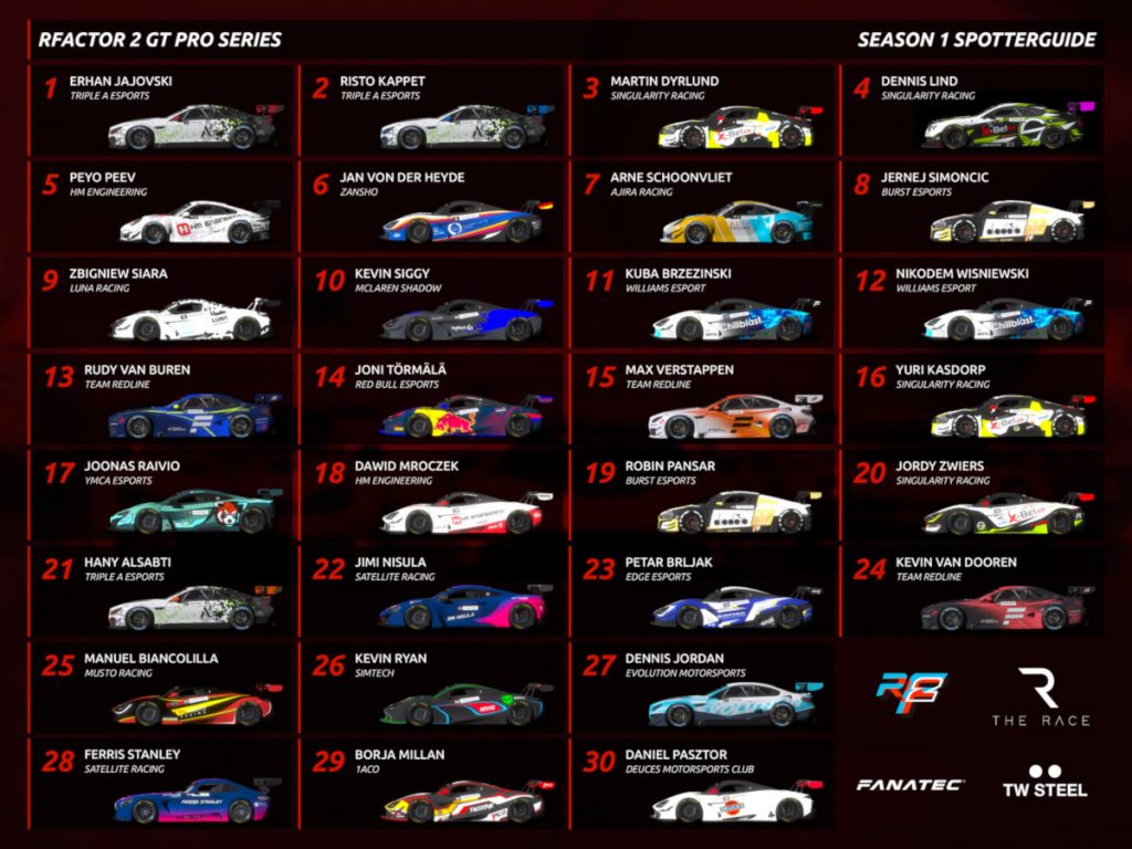 Spotter Guide for the 2020 rFactor 2 GT Pro Series Season 1