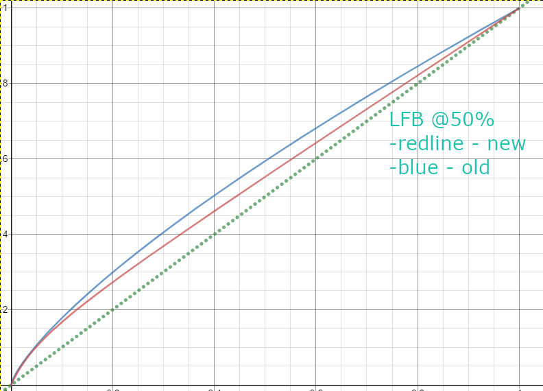 Automobilista 2 V0.8.4.0 LFB curve with Old vs New Profile