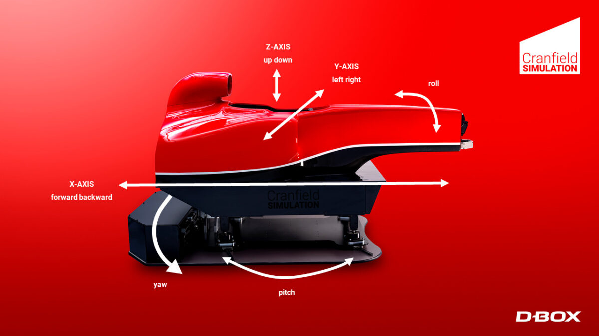 The D-Box Suspension provides pitch, roll and heave for the Formula Simulator