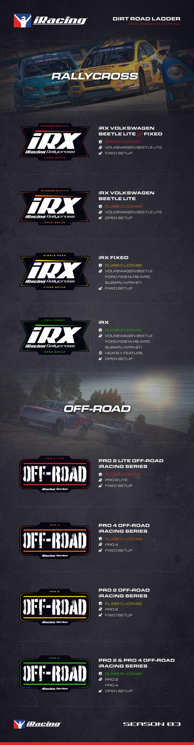 The iRacing Dirt Road Ladder from 2021 Season 3