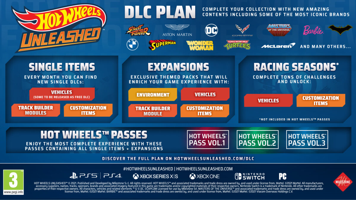 The Hot Wheels Unleashed DLC plan