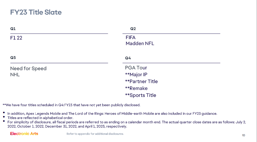 The current EA FY23 Title Slate