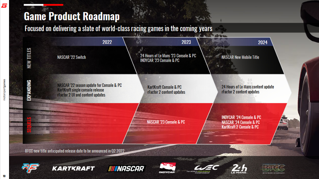 Is some official BTCC Game release date news coming soon?