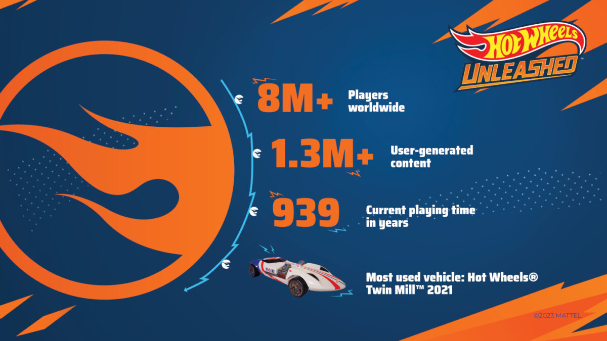 Some of the impressive statistics released for Hot Wheels Unleashed